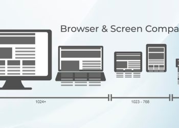 The Importance of Responsive Web Design for Mobile Users