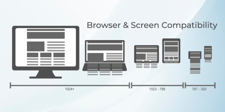 The Importance of Responsive Web Design for Mobile Users